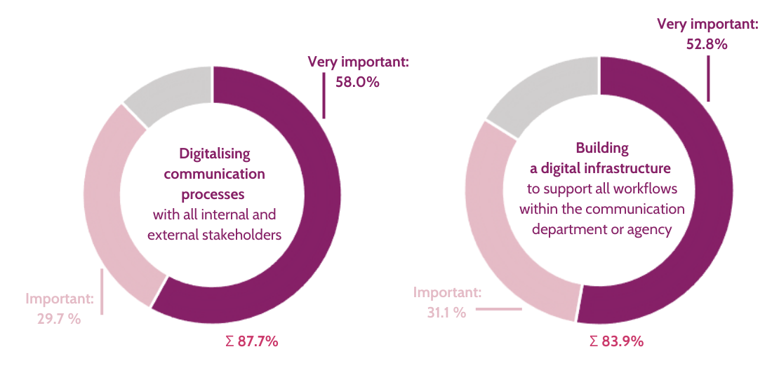 European Communication Monitor 2023